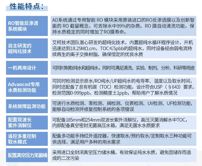 艾柯守護(hù)科研用水，2024年云南煙草Advanced超純水機(jī)免費(fèi)維護(hù)順利完成！插圖8