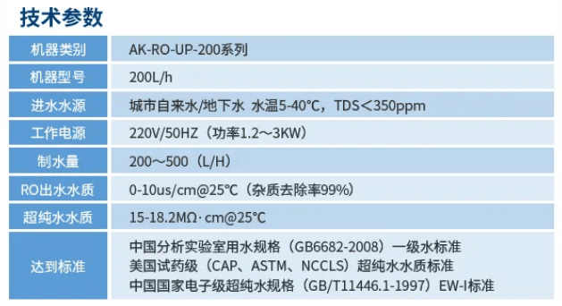 純水維護(hù)丨艾柯廠家為陜西師范大學(xué)化學(xué)學(xué)院AK-RO-UP-200超純水機(jī)完成專業(yè)維護(hù)，設(shè)備煥新亮相插圖6