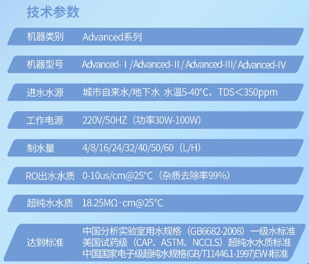 江蘇微生物實(shí)驗(yàn)室超純水設(shè)備Advanced-IV插圖