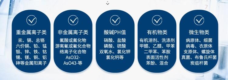 【艾柯定制】其他（如核廢水）實(shí)驗(yàn)廢水處理解決方案插圖1